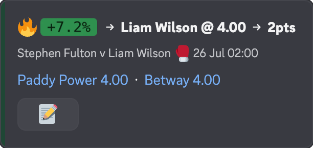 ProfitPanda value bet alert: +7.2% edge on Liam Wilson at 4.00, 2pt stake, offered by Paddy Power and Betway.